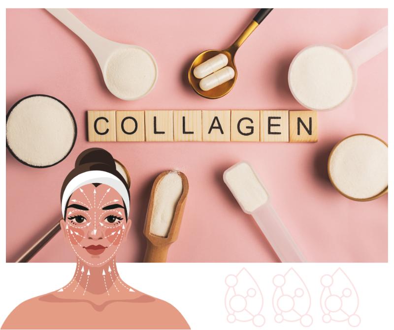 Spoons with collagen powder and blocks spelling collagen next to a facial skin-care illustration.